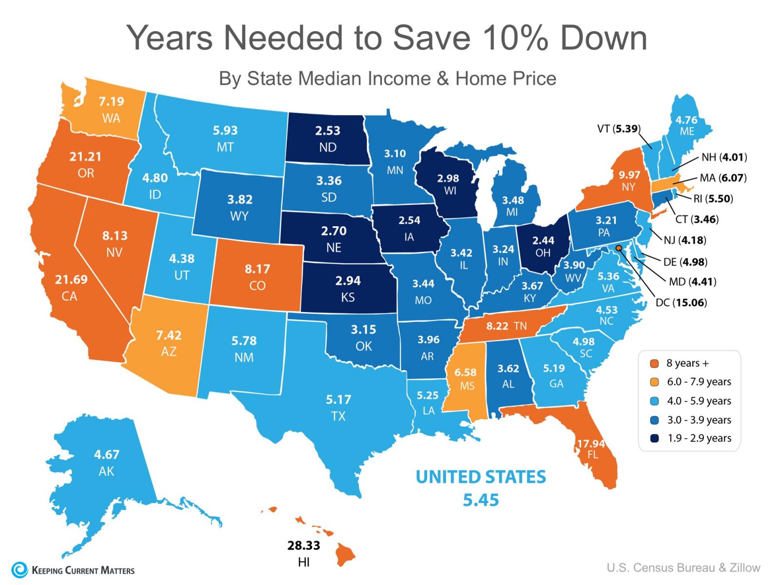 You Can Save For A Down Payment Faster Than You Think Greenway 